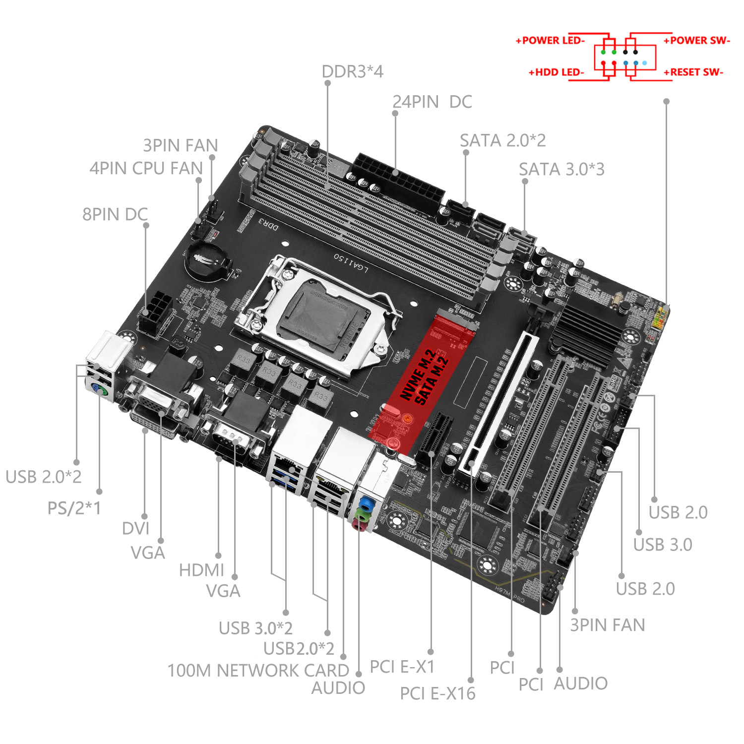 MACHINIST H97M PRO 마더보드 지원 LGA - Intel Cpu Core I5 리뷰 및 가격